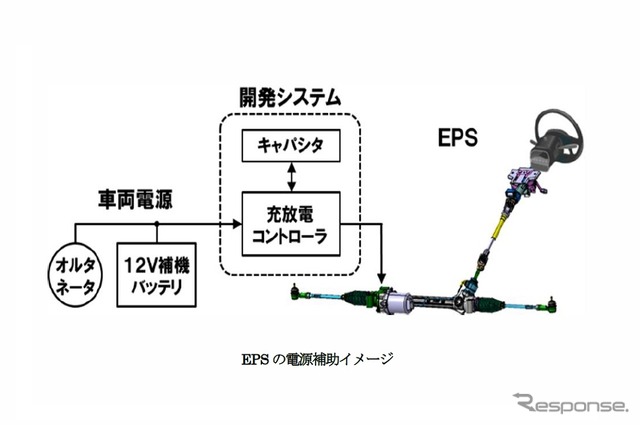 EPSの電源補助イメージ