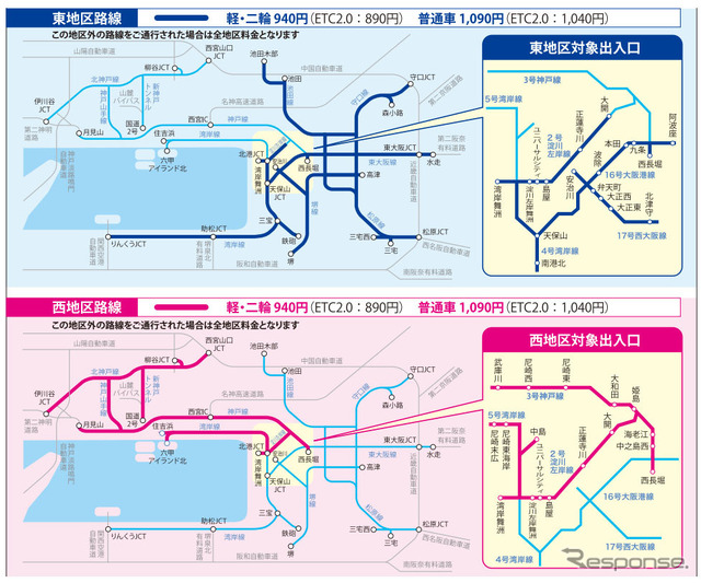 利用区間と利用料金