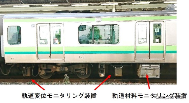 営業用車両の床下に搭載される「線路設備モニタリング装置」の位置。狭い床下への実装は、鉄道総合技術研究所の技術をさらに発展させることで実現したという。