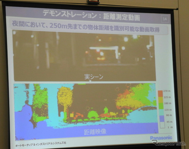 パナソニックが開発したTOF方式長距離画像センサーでは夜間でも物体をはっきり検知