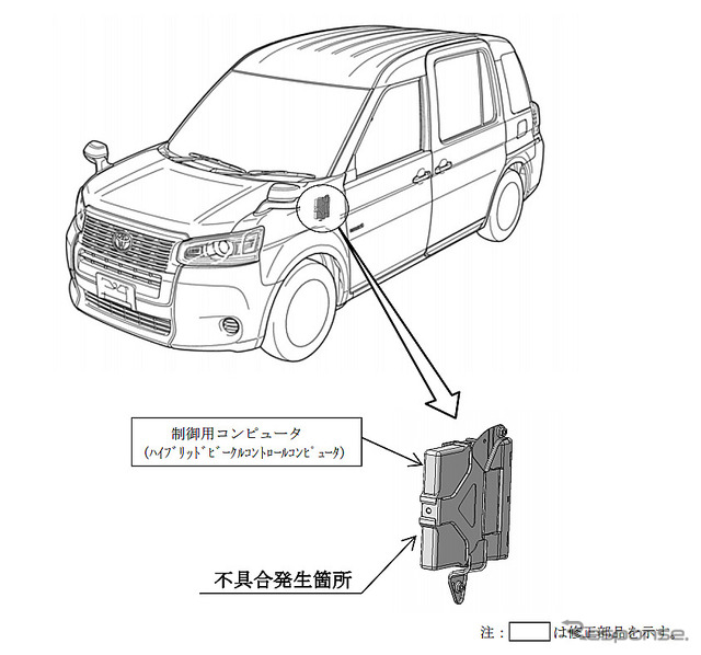 改善箇所