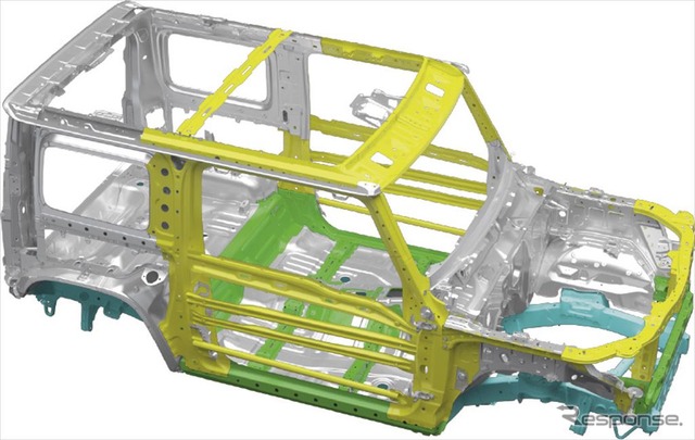 スズキ ジムニー 軽量衝撃吸収ボディー