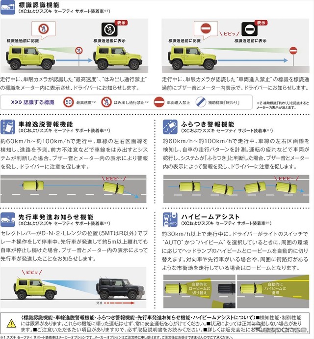 スズキ ジムニー XC ZZB SafetySupport