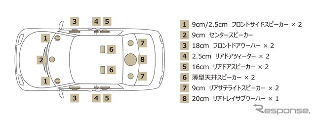 スピーカー搭載位置