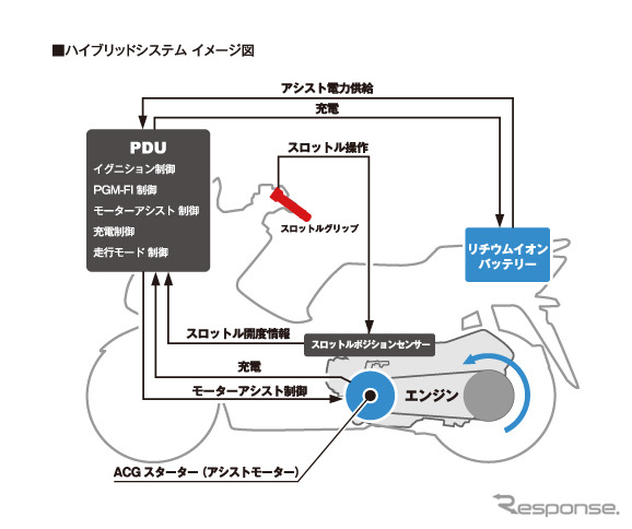 ホンダ PCXハイブリッド