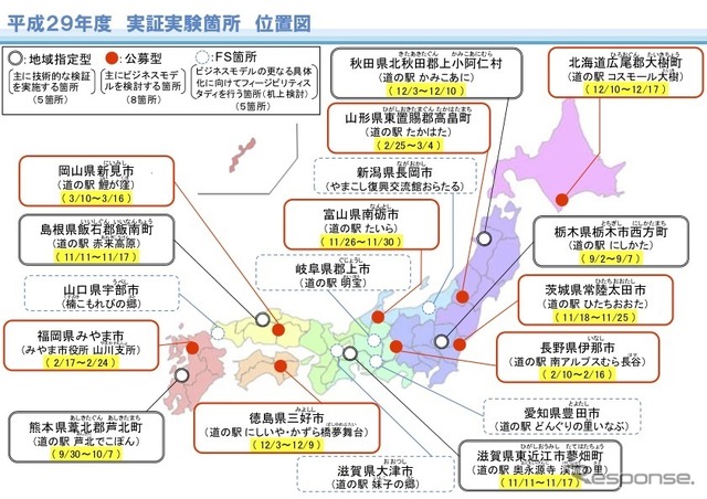 道の駅で実施した自動運転サービスの実証実験