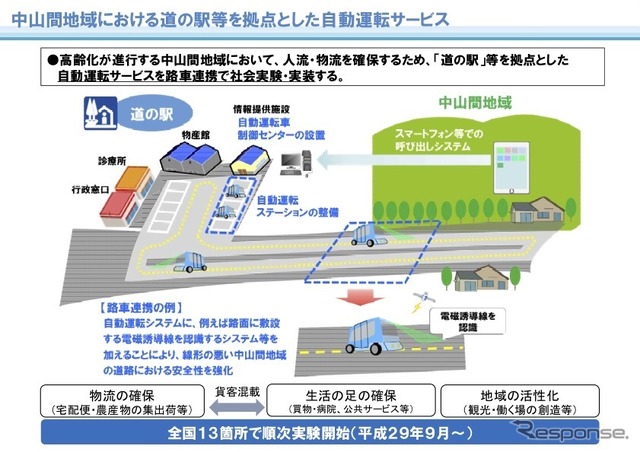 中山間地域における道の駅等を拠点とした自動運転サービス