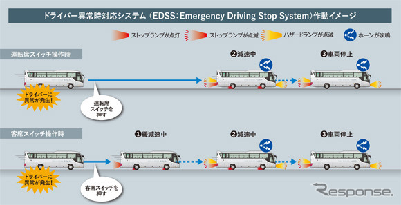 ドライバー異常時対応システム