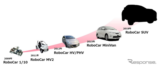 RoboCarシリーズラインアップ