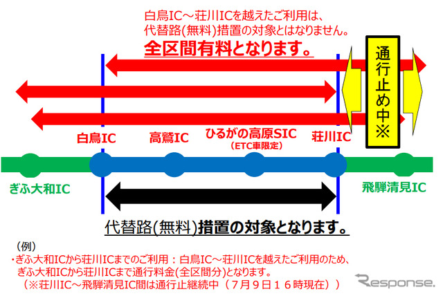 通行料金を徴収しない通行
