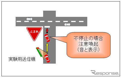 トヨタ、インフラ協調型の安全運転支援システムを公開