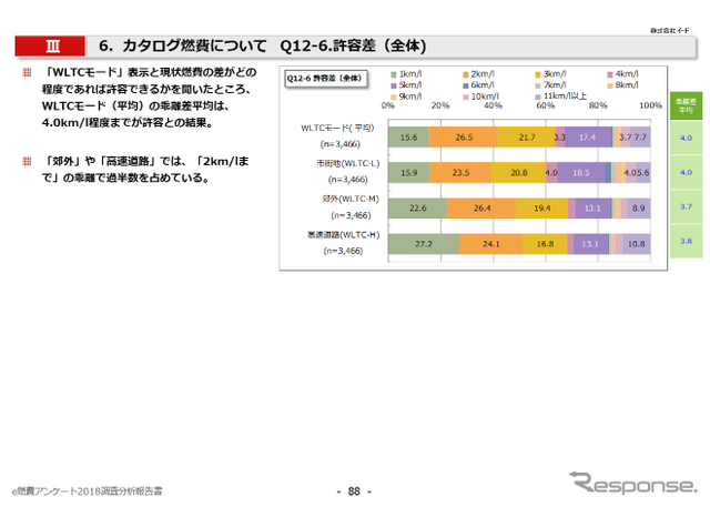 WLTCの重視度、信頼度、許容差