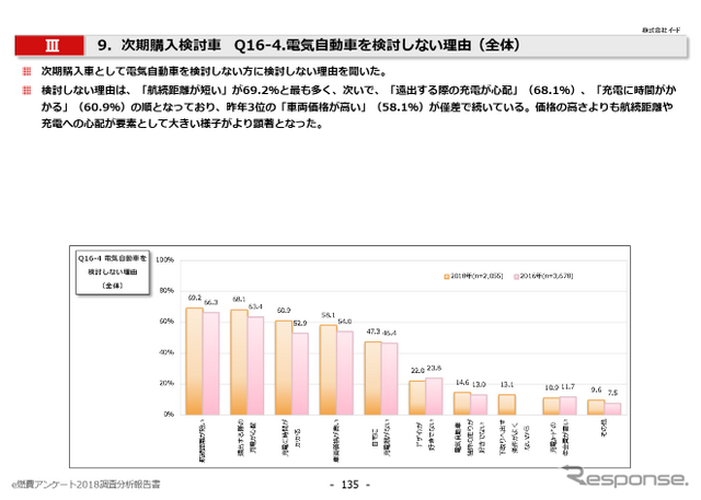 電気自動車検討状況