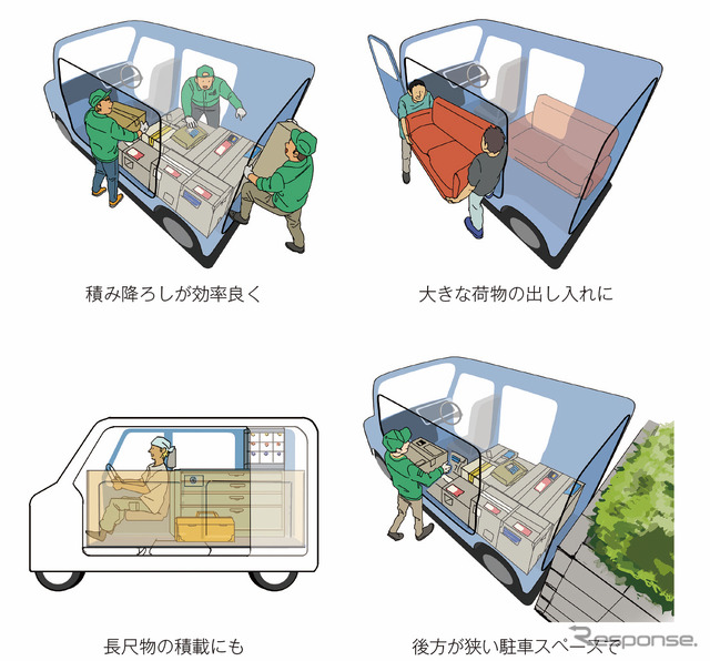 新登場のN-VAN