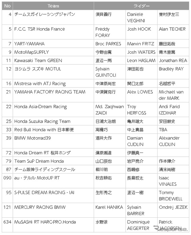 ブリヂストンがサポートする19チーム