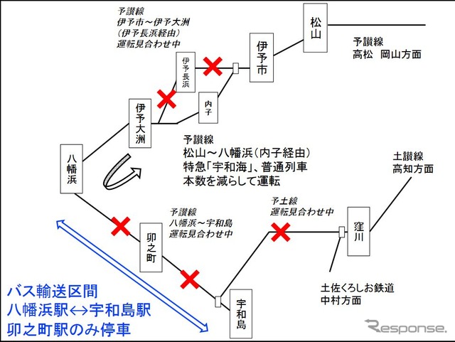 7月17日時点の予讃線松山~宇和島間の運行状況。予土線も運行見合せとなっているため、愛媛県内から高知県内へ鉄道で抜けるには、大きく東へ迂回しなければいけない状況となっている。