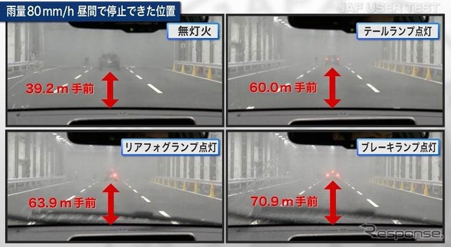 雨量80mm/h 昼間で停止できた位置