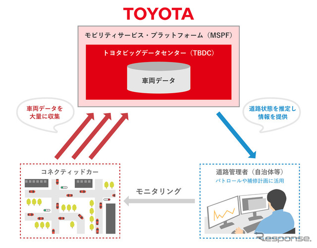 実証実験の概要図