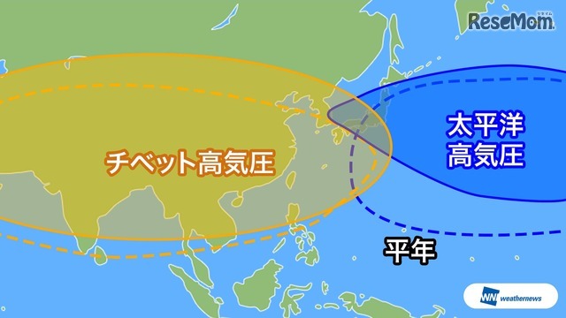 2018年夏の気圧配置の特徴