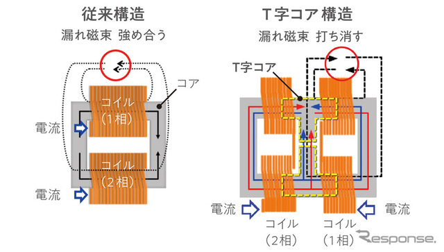 ホンダ クラリティPHEV 磁気結合インダクター構造図