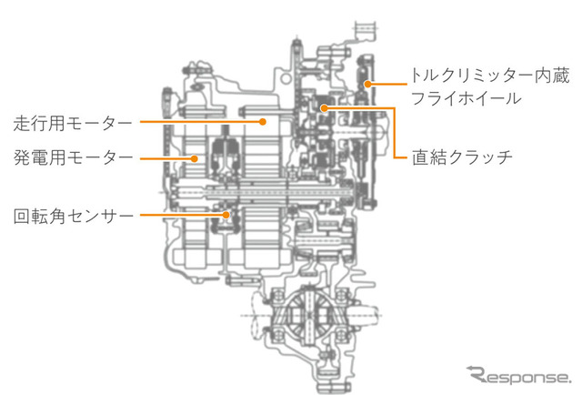 ホンダ クラリティPHEV モーター/トランスミッション 断面図