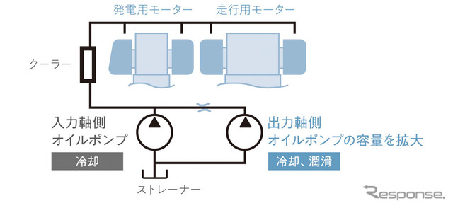 ホンダ クラリティPHEV 2モーター 冷却システム構造図