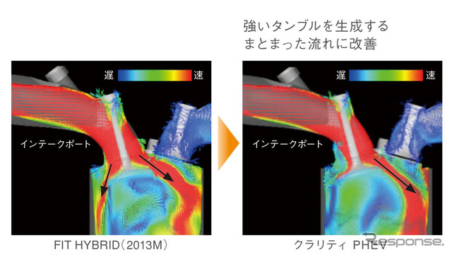 ホンダ クラリティPHEV 筒内ガス流動強化イメージ