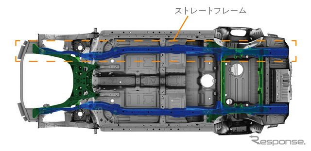 共通プラットフォーム