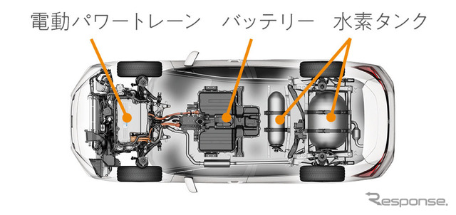 共通プラットフォーム クラリティ FCV