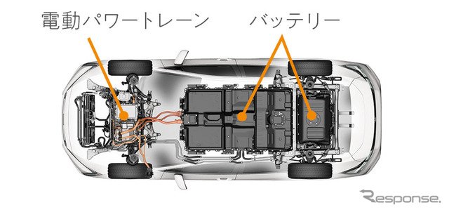 共通プラットフォーム クラリティ EV