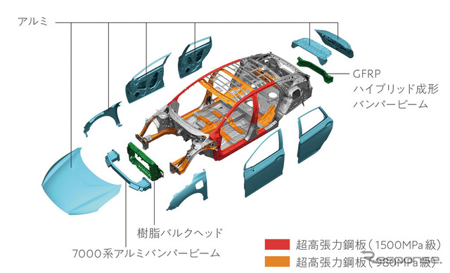 ホンダ クラリティPHEV ボディー軽量化/高強度化