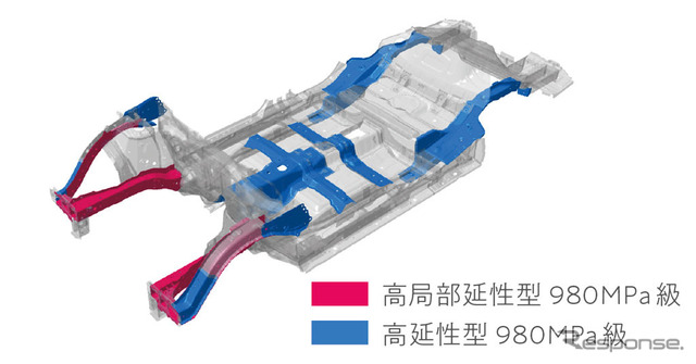 ホンダ クラリティPHEV 980MPa級超高張力鋼板使用部位