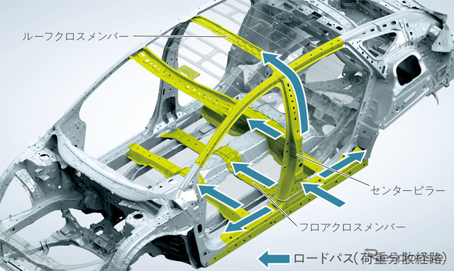 ホンダ クラリティPHEV 側面衝突ロードパス構造