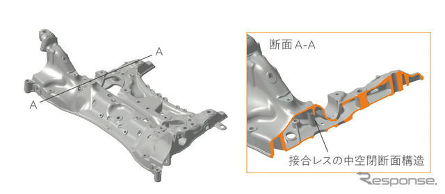 ホンダ クラリティPHEV アルミ中空ダイキャスト フロントサブフレーム