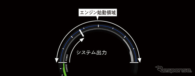 ホンダ クラリティPHEV 専用デジタルグラフィックメーター エンジン走行時(EV走行不可)