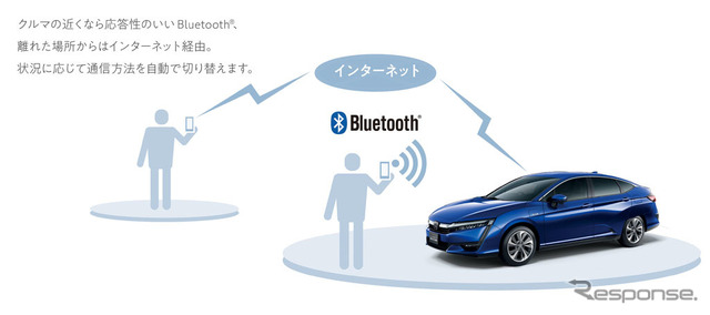 ホンダ クラリティPHEV Honda Remote App使用イメージ