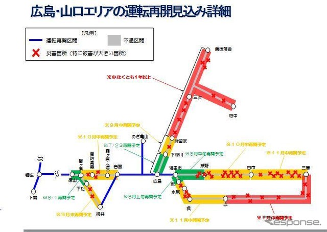 広島・山口エリアの詳細な運行再開見込み。芸備線の被災が深刻で、再開まで1年以上を要する見込みになっている。