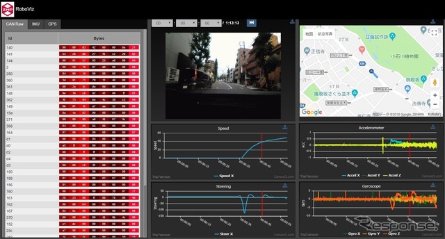 ZMP、ADAS開発向けに「RDP=ロボ・データ・プラットフォーム」を開発…今秋よりベータ版を無償提供