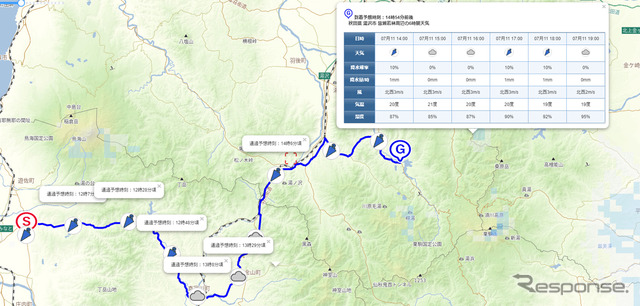 ルート沿い天気予報