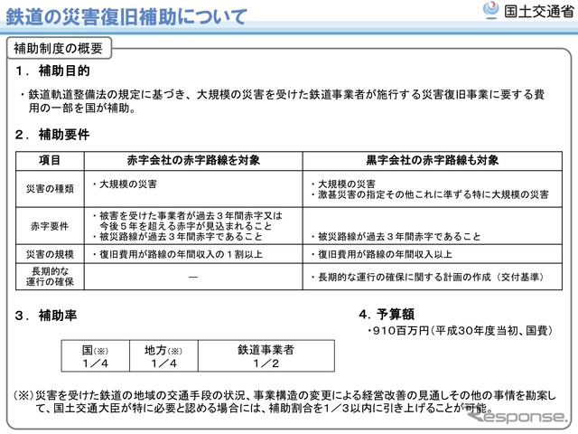 補助制度の概要