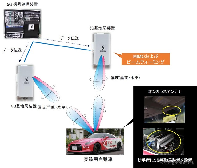 実験システム構成