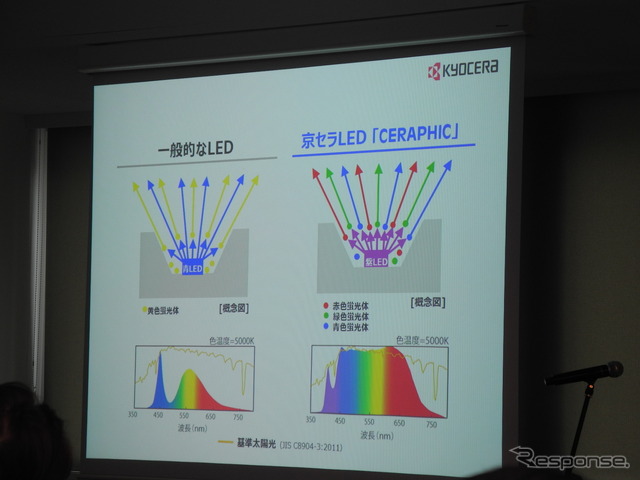 京セラのセラフィックLED照明と一般のLED照明の違い