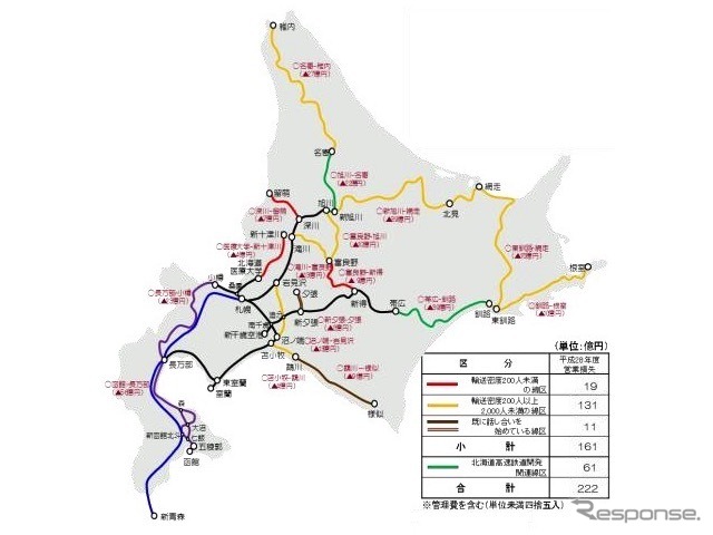 JR北海道「単独では維持困難な線区について」