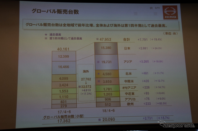 日野自動車 2019年3月期第1四半期決算 説明会