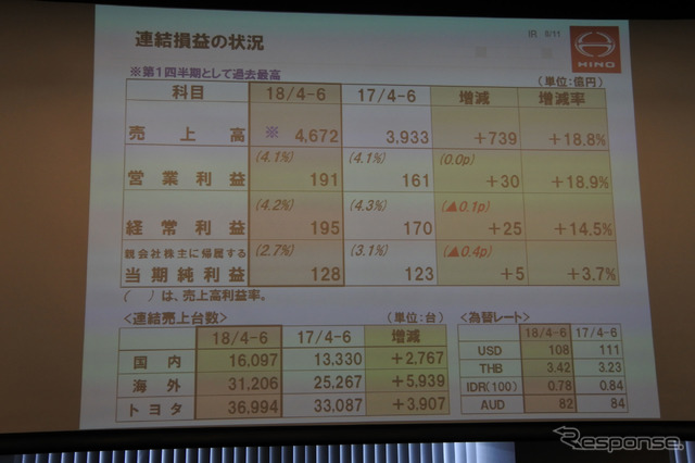 日野自動車 2019年3月期第1四半期決算 説明会