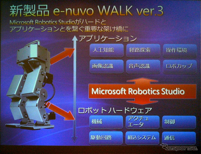 マイクロソフト、ZMP、双葉電子---3社協業で新型ロボットを発表