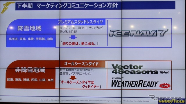 下期戦略:積雪地域と都市部で商品戦略を変える