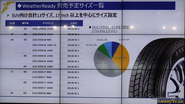 WeatherReadyのサイズラインナップ