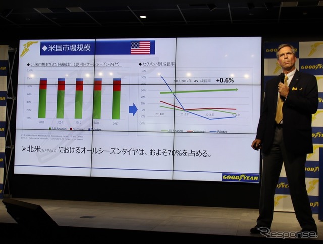 日本グッドイヤー 下期戦略発表会