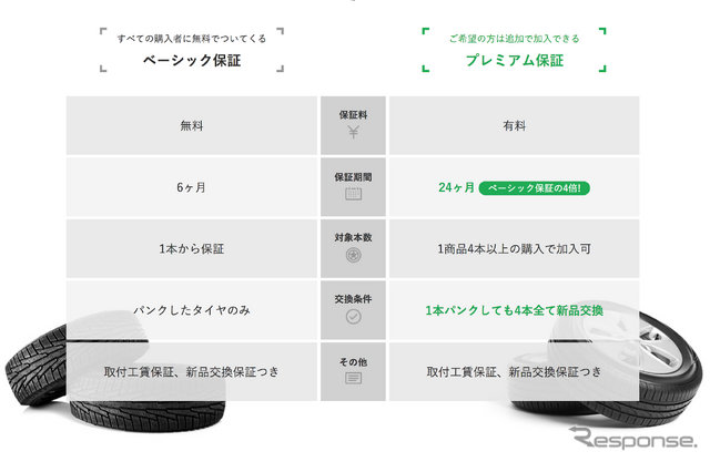 タイヤトラブル時に強い味方! TIREHOODの「パンクあんしん保証」